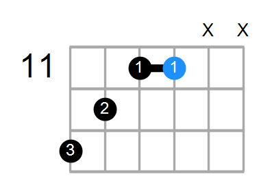 F#mMaj7 Chord